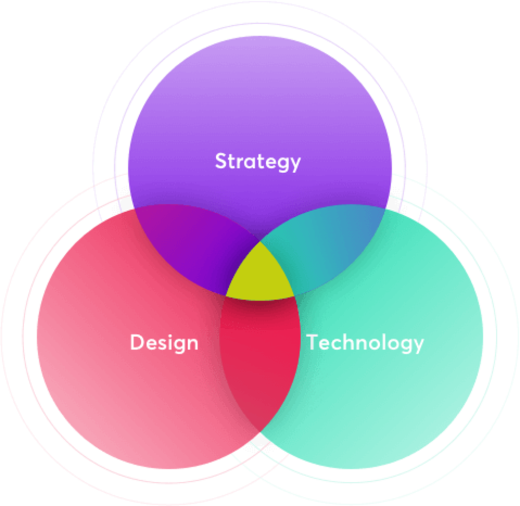 Solving complex business problems through strategy, design & technology.
